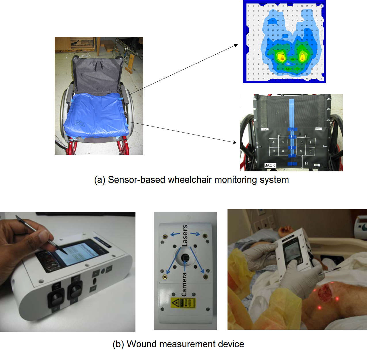Sensor Systems for Healthcare