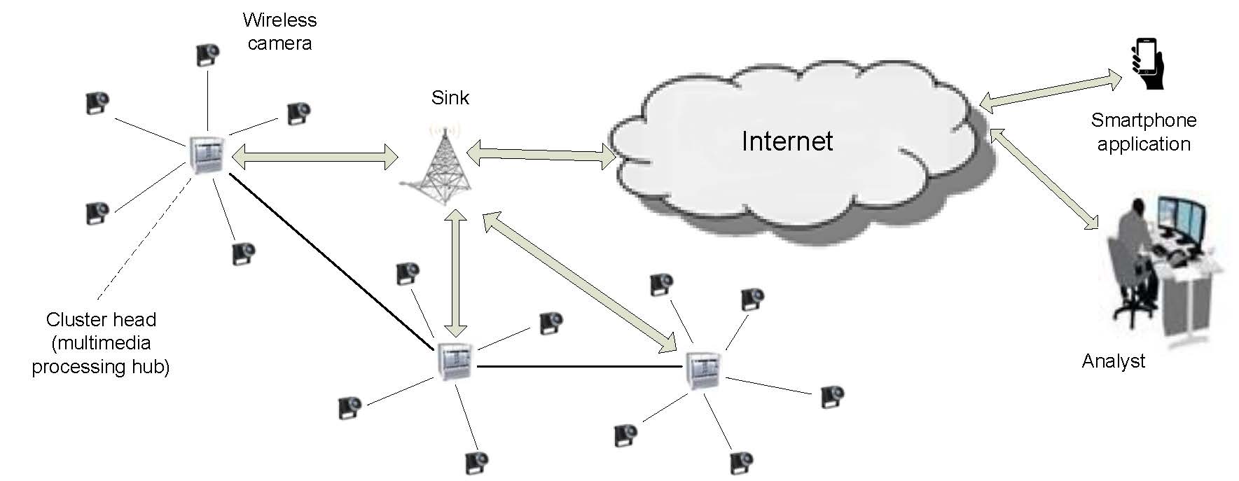 Information-Driven Video Communication for Public Safety Networks